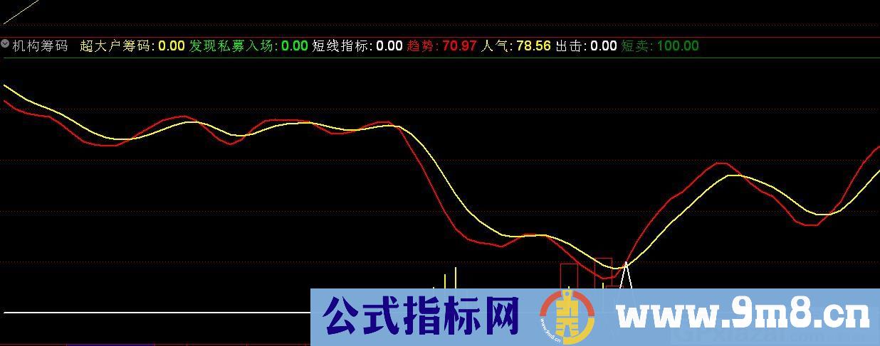 机构筹码 值得注意的重要指标 通达信副图指标指标 源码 贴图