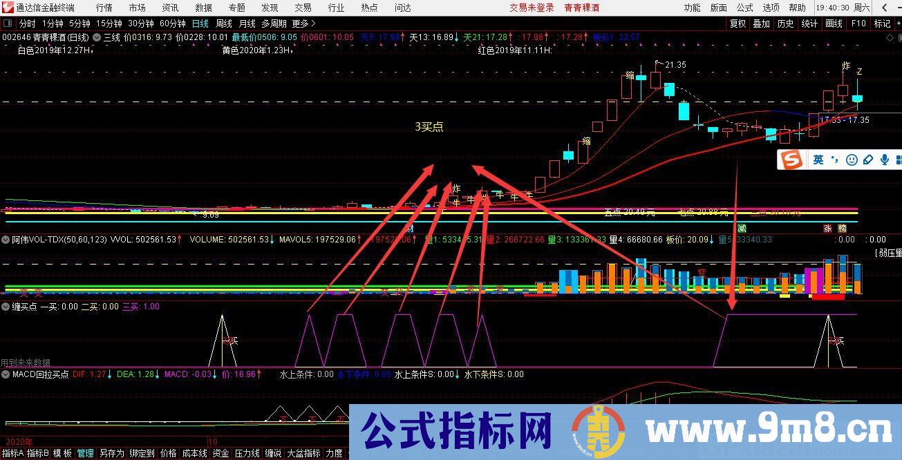 缠买点 把握买点指标 通达信副图指标 源码 贴图
