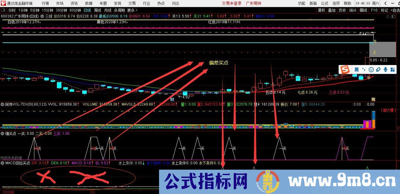 缠买点 把握买点指标 通达信副图指标 源码 贴图