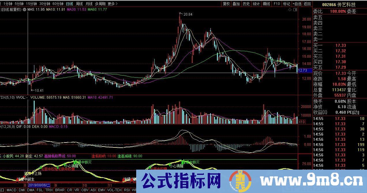 中线操作 逢低吸呐 逢高减磅 通达信副图指标 源码 贴图