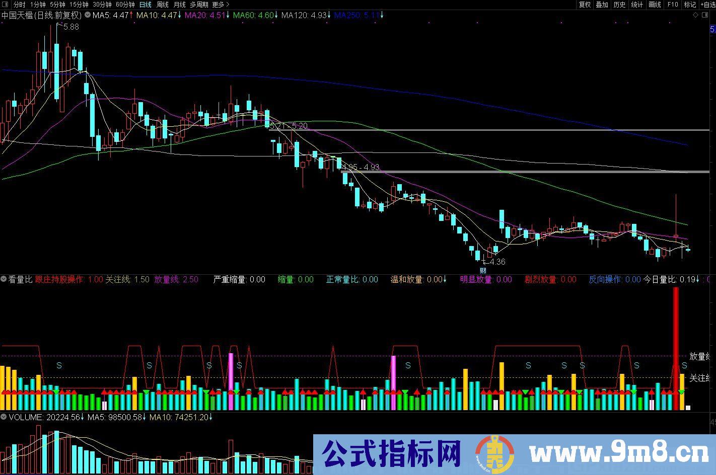 跟庄准确率极高的指标 看量比 轻松跟庄吃肉 通达信指标 源码 贴图