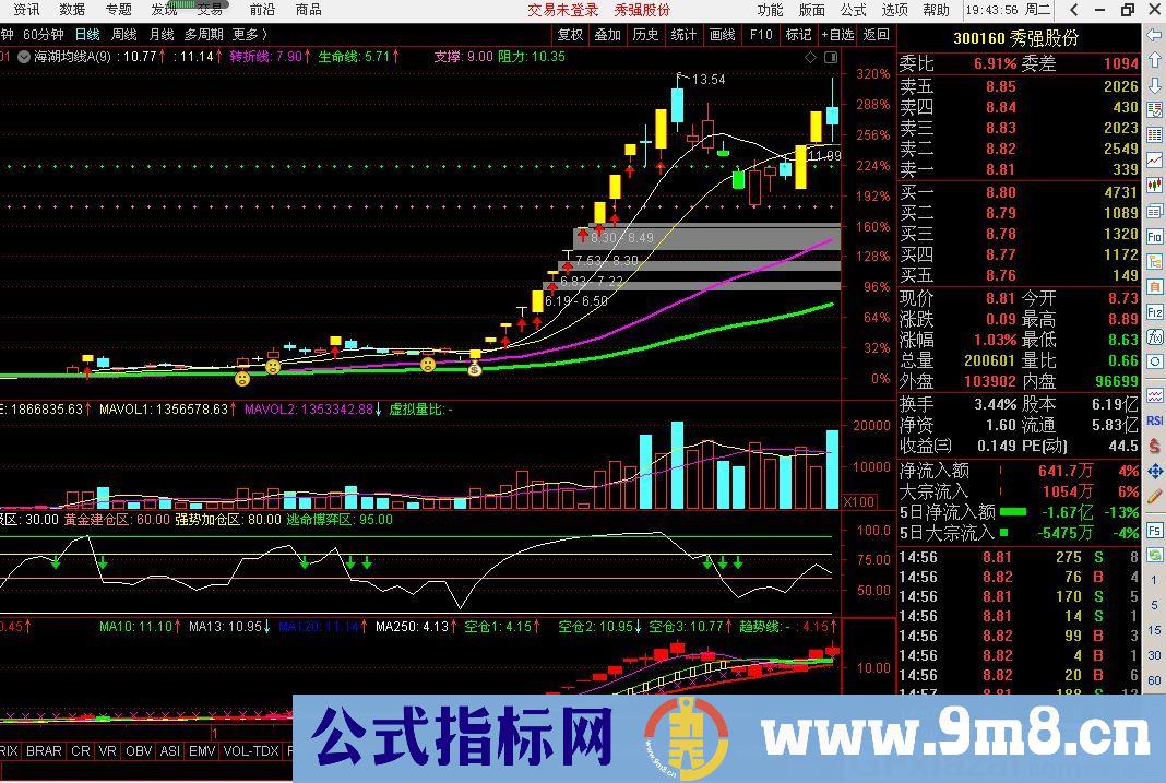 一根均线秒抓妖股 海湖均线 通达信主图指标 九毛八公式指标网