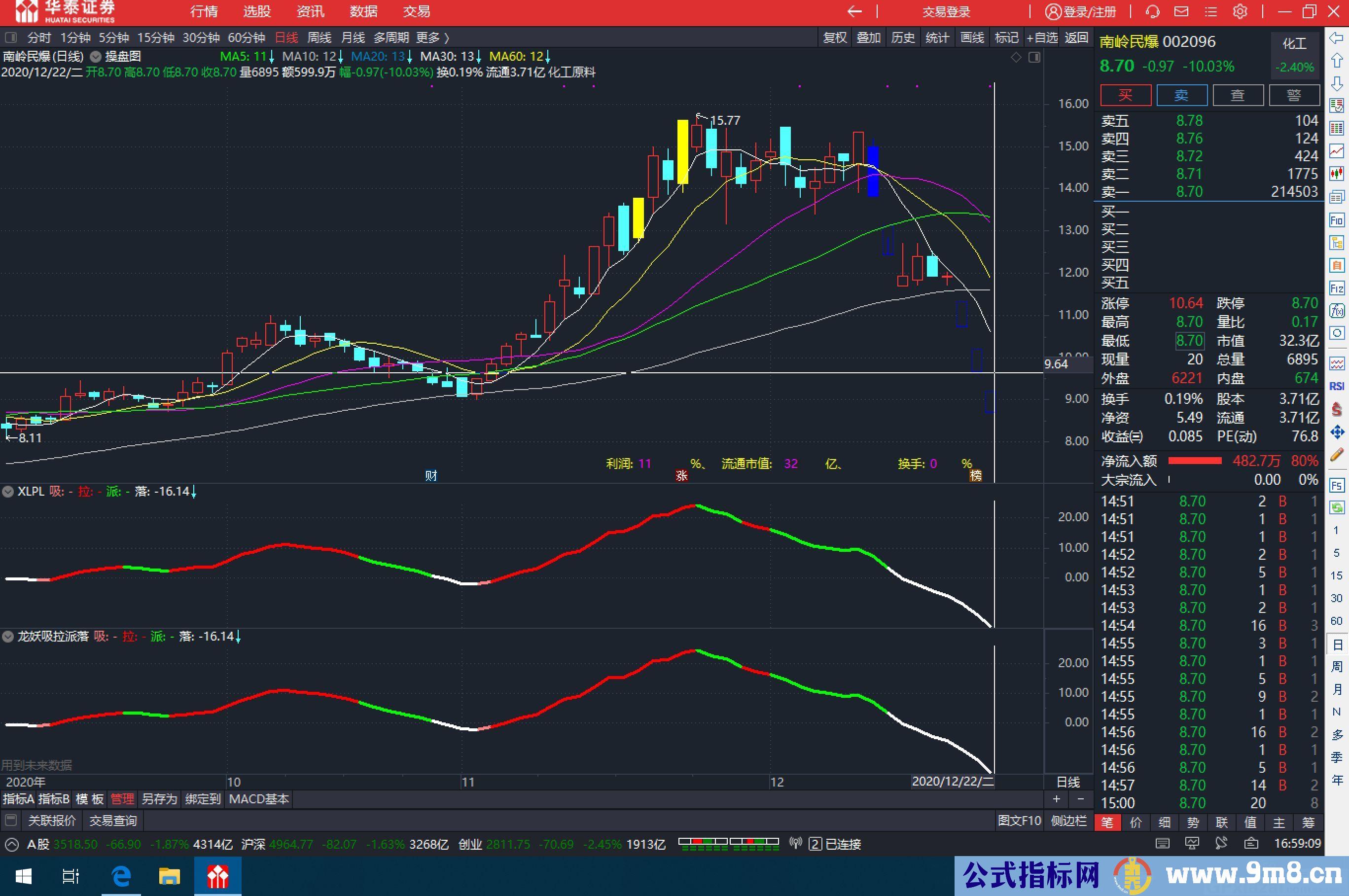 破译的通达信系统指标 龙妖吸拉派落 通达信副图指标 源码 贴图