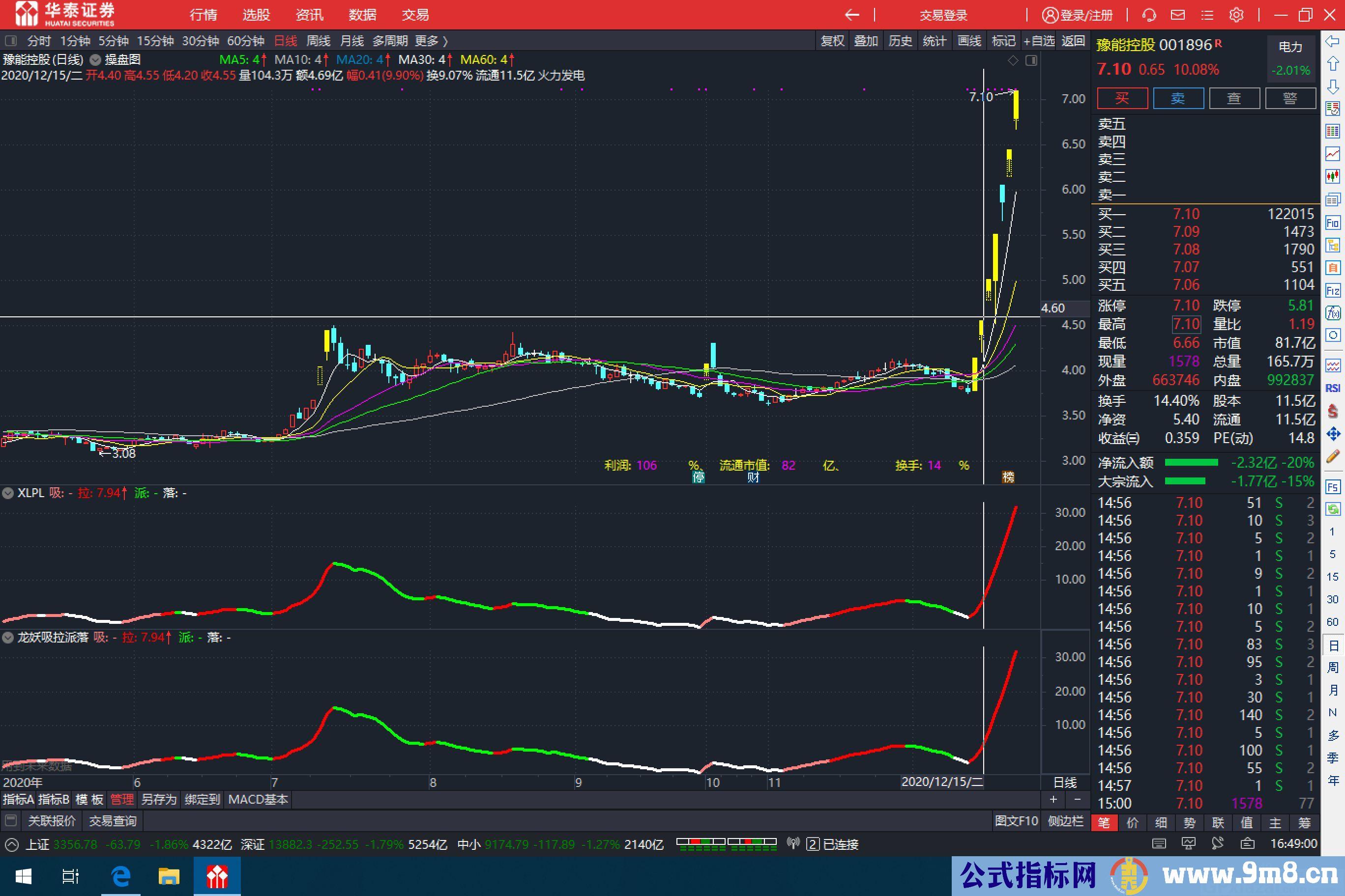 破译的通达信系统指标 龙妖吸拉派落 通达信副图指标 源码 贴图