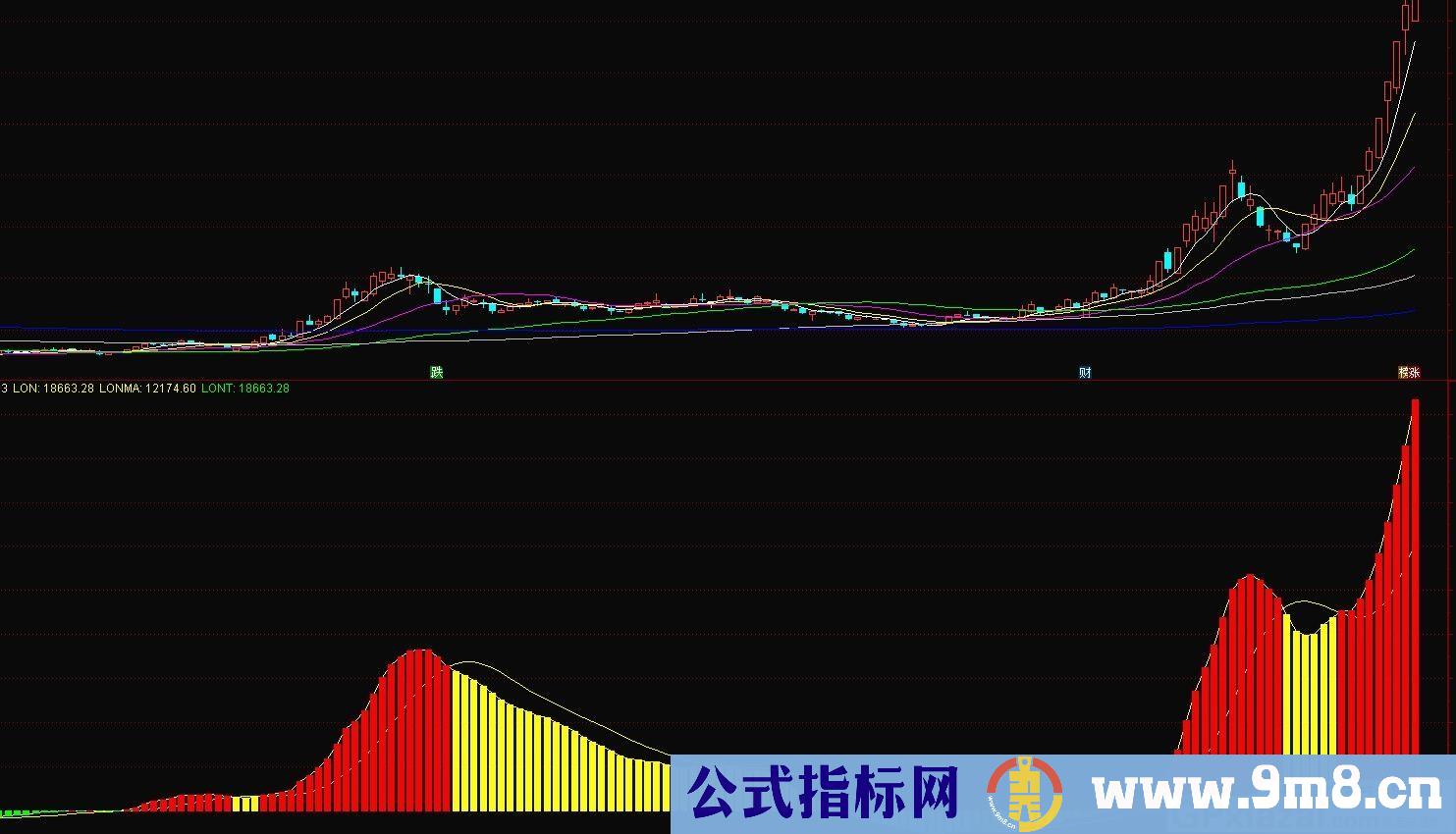 直观的看多空力度 多空量线 通达信副图指标 源码 贴图