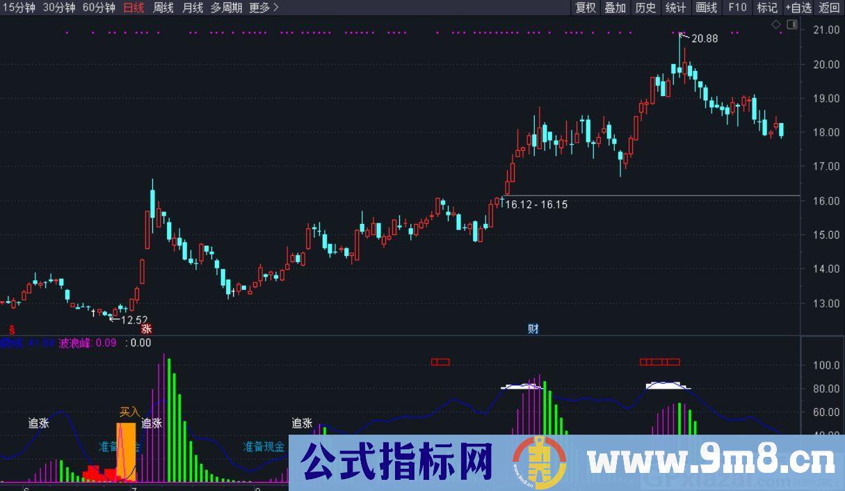 追击庄家 最佳买入时机 通达信副图指标 九毛八公式指标网