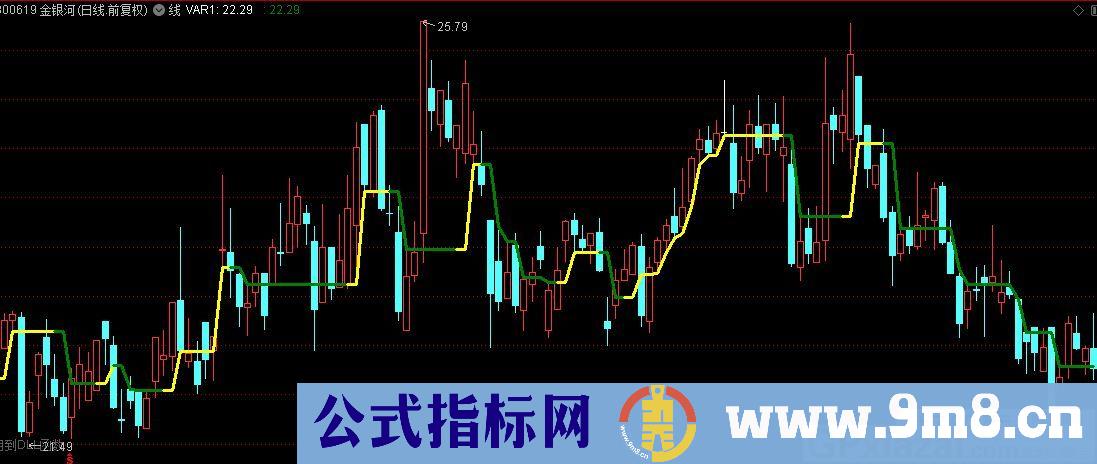 光中行者 有dll文件 通达信主图指标 源码 贴图