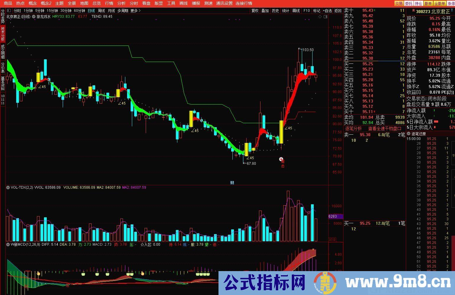 游龙戏水 根据主图线号来确定买卖 通达信主图指标 源码 贴图