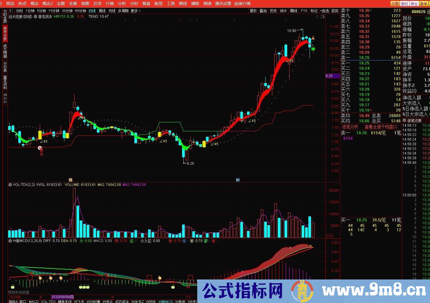 游龙戏水 根据主图线号来确定买卖 通达信主图指标 源码 贴图
