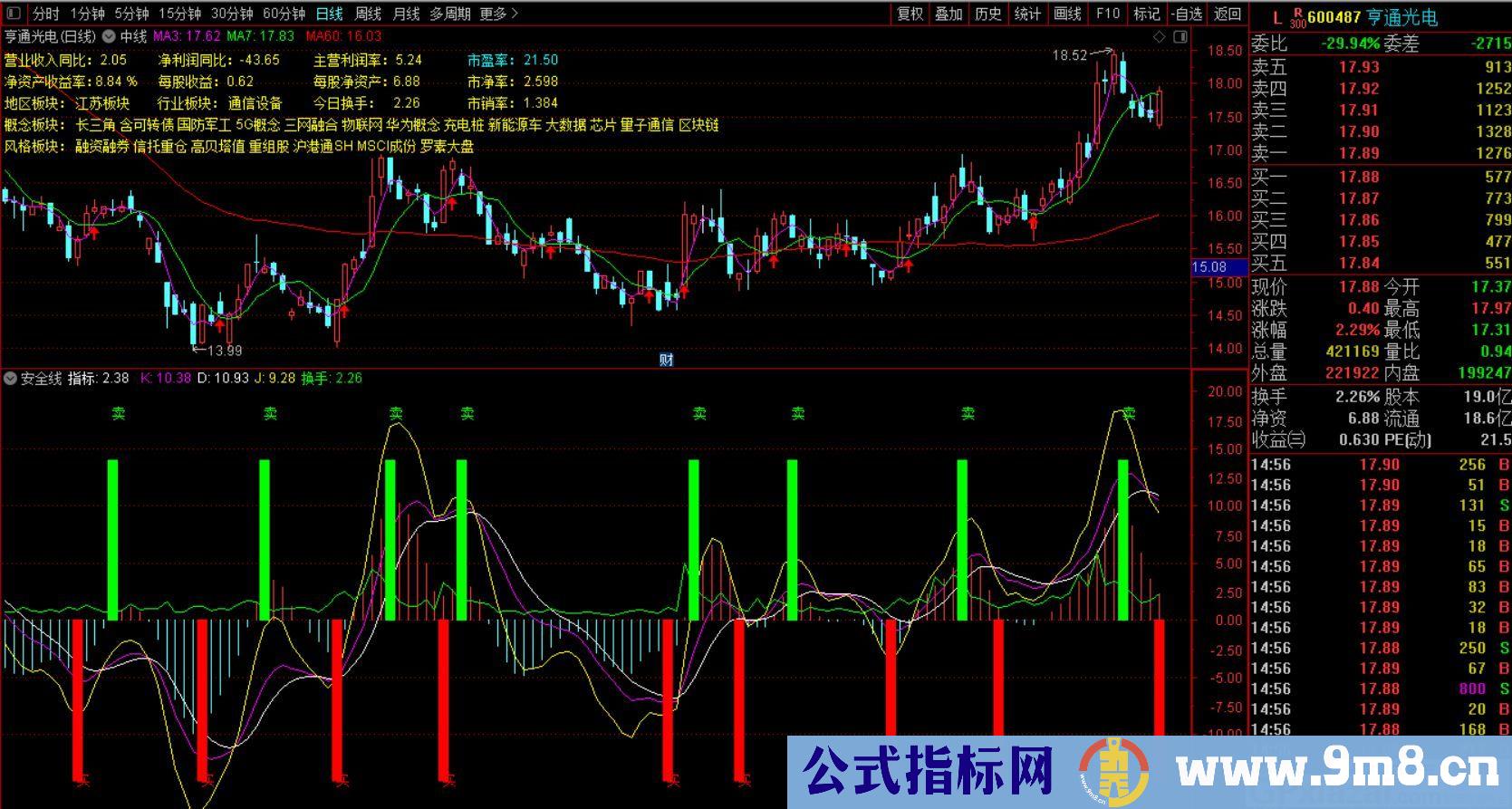 安全线 自己用的不错的指标 通达信主图指标 九毛八公式指标网