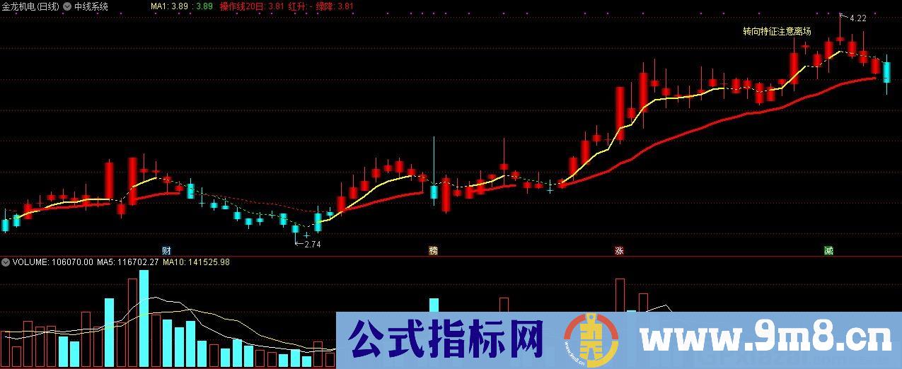 中线系统 通达信主图指标 九毛八公式指标网