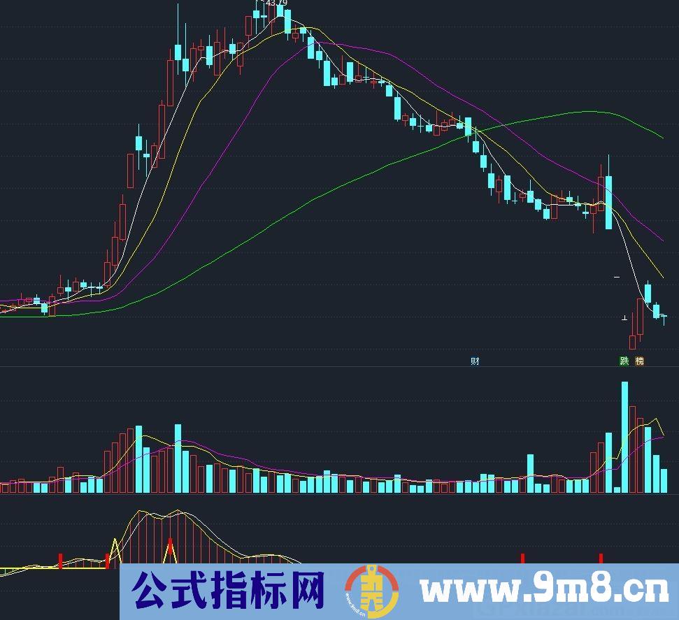 快进快出 短线指标 通达信副图指标 源码 贴图 无未来