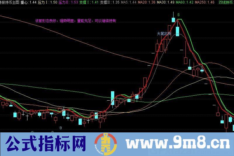 双线持币 单线持股 此指标有均线辅助看趋势 通达信主图指标 九毛八公式指标网