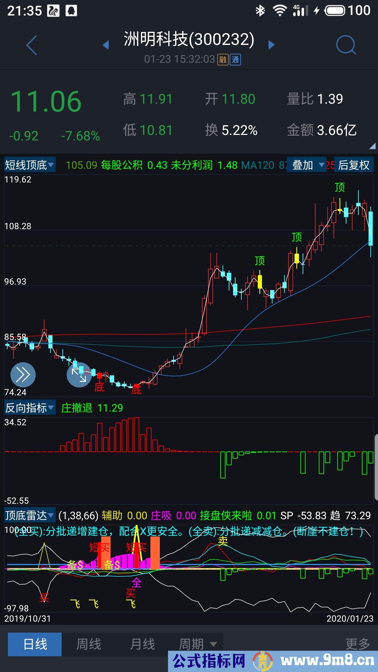 短线顶底 重心线 牛熊线 通达信主图指标 九毛八公式指标网