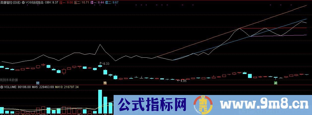 VOB划线阻击 通达信主图指标 九毛八公式指标网