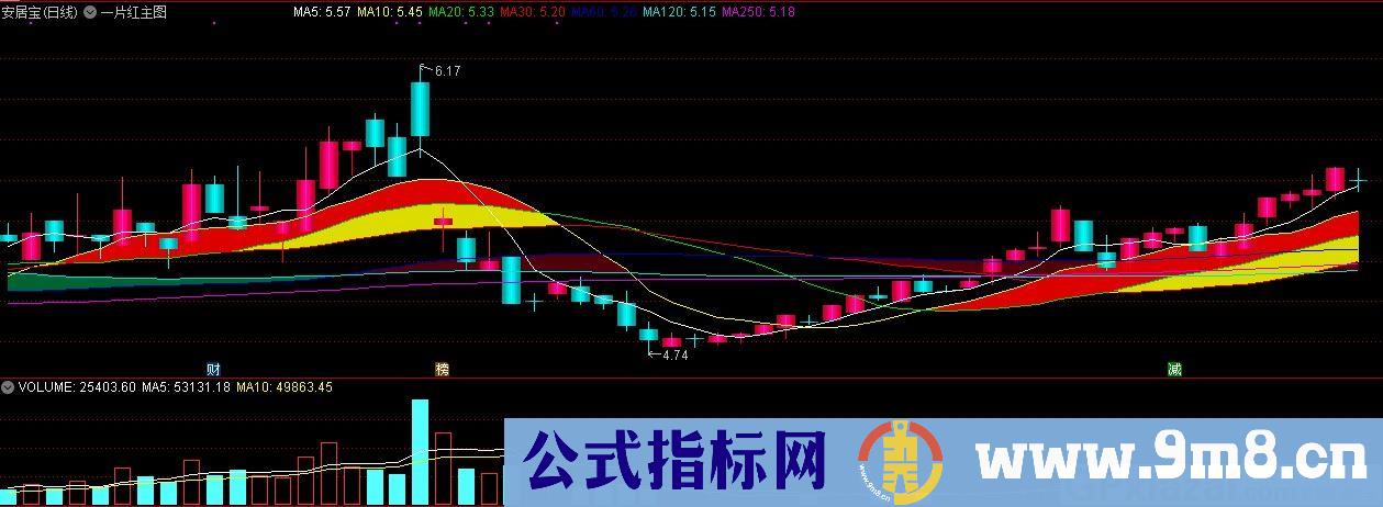一片红主图 通达信主图指标 九毛八公式指标网