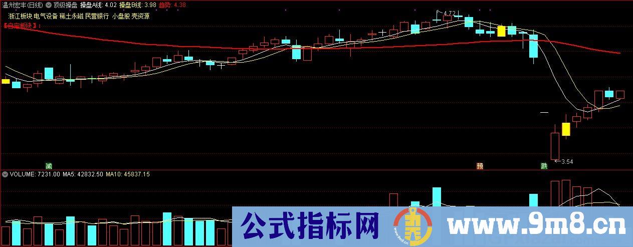 顶级操盘 通达信主图指标 九毛八公式指标网