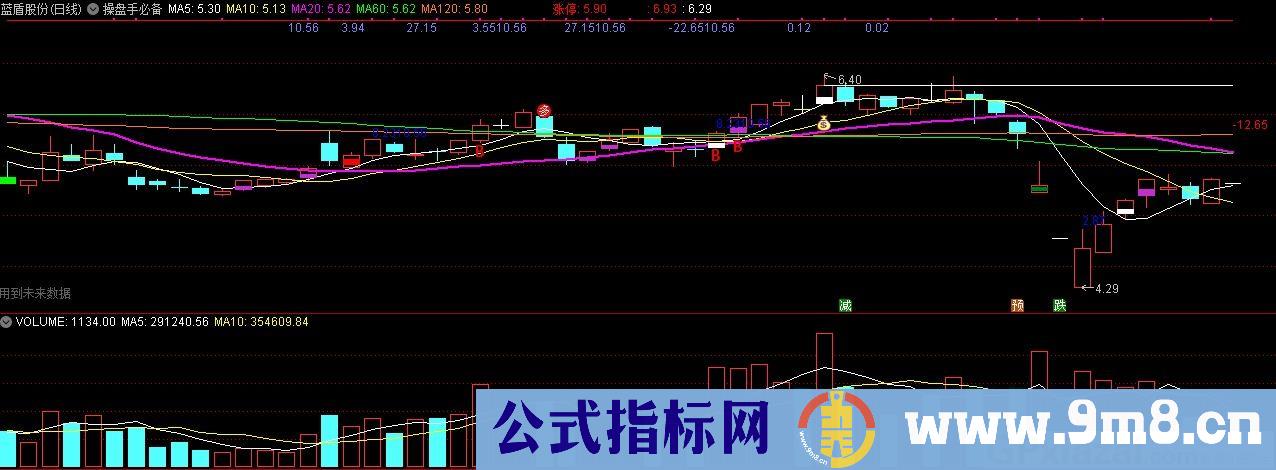 操盘手必备 通达信主图指标 九毛八公式指标网