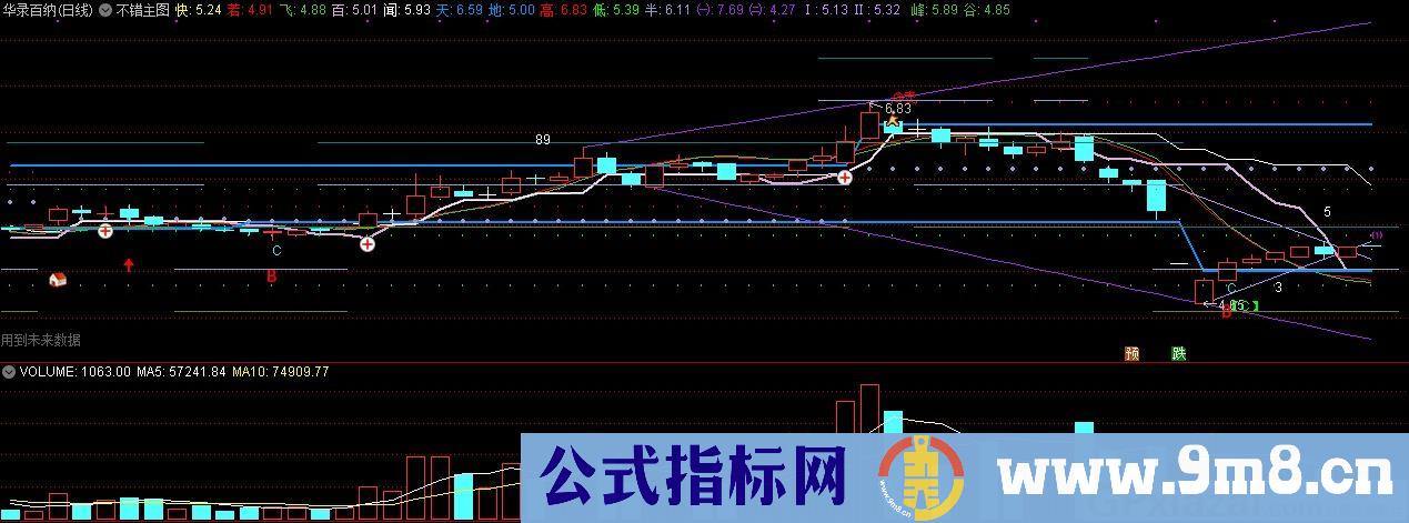 不错的主图 某网上卖6千元的指标 通达信主图指标 九毛八公式指标网