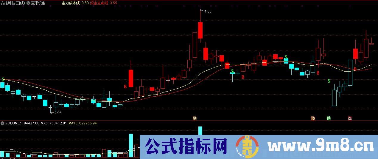慧眼识金 通达信主图指标 九毛八公式指标网