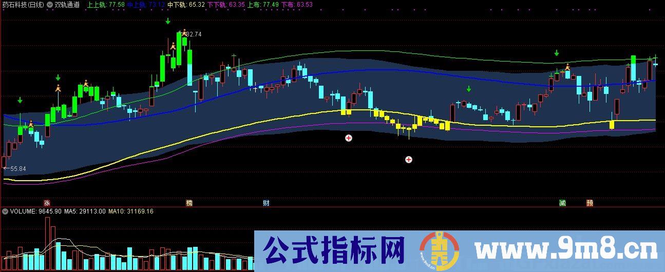 双轨通道 通达信主图指标 九毛八公式指标网
