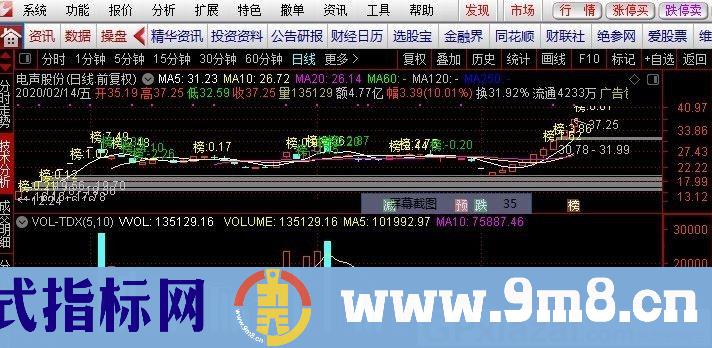 龙虎榜主图 简单版 通达信主图指标 九毛八公式指标网