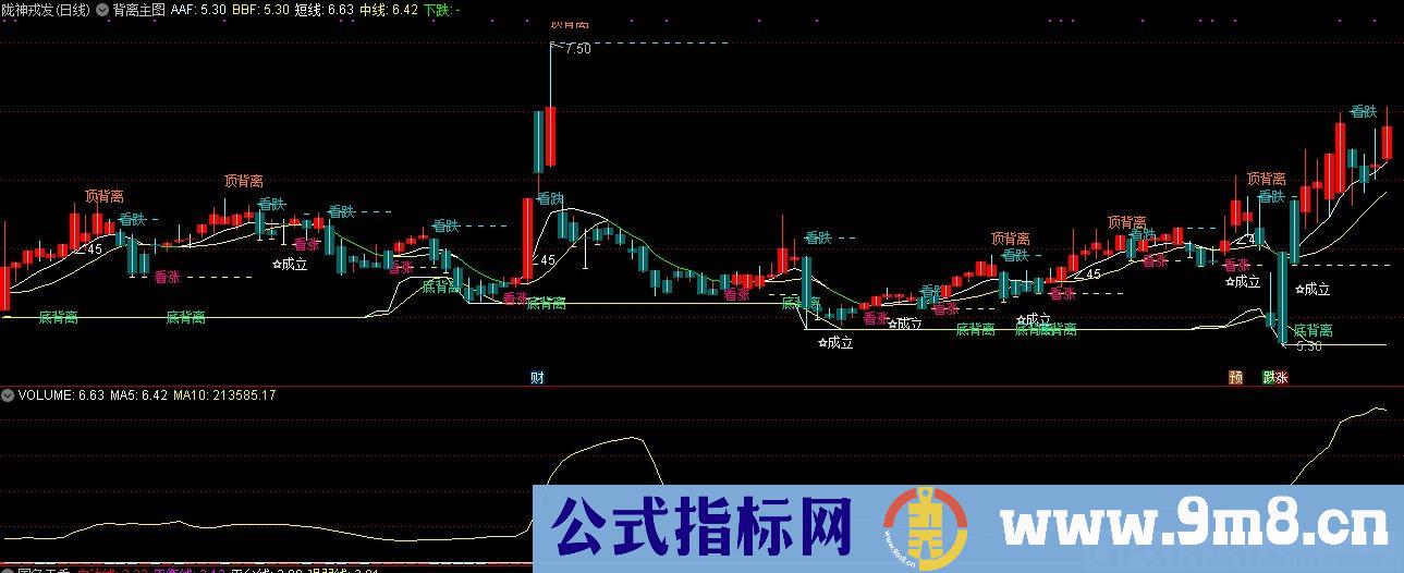 背离主图 通达信主图指标 九毛八公式指标网