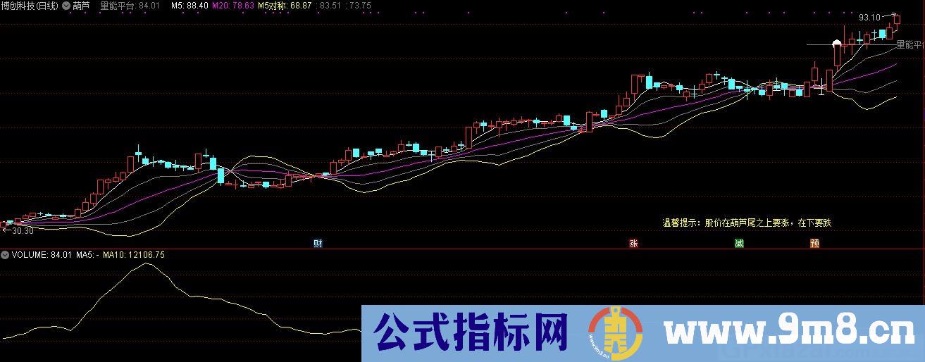 葫芦 通达信主图指标 九毛八公式指标网