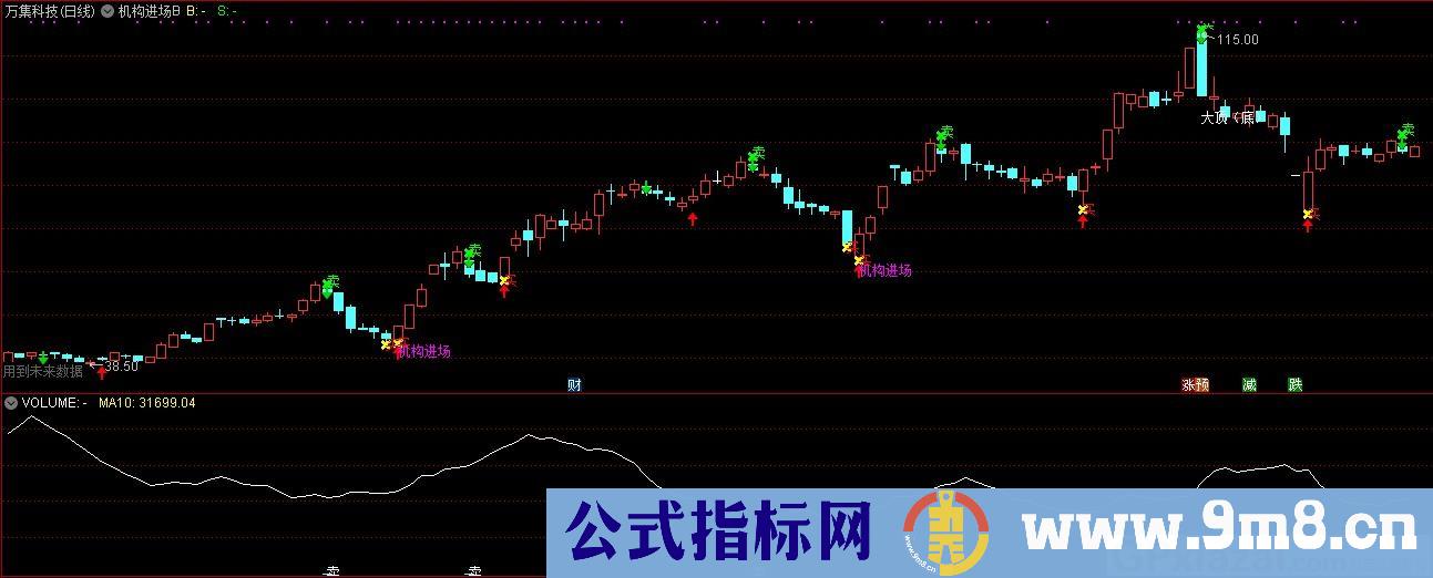 机构进场B 通达信主图指标 九毛八公式指标网