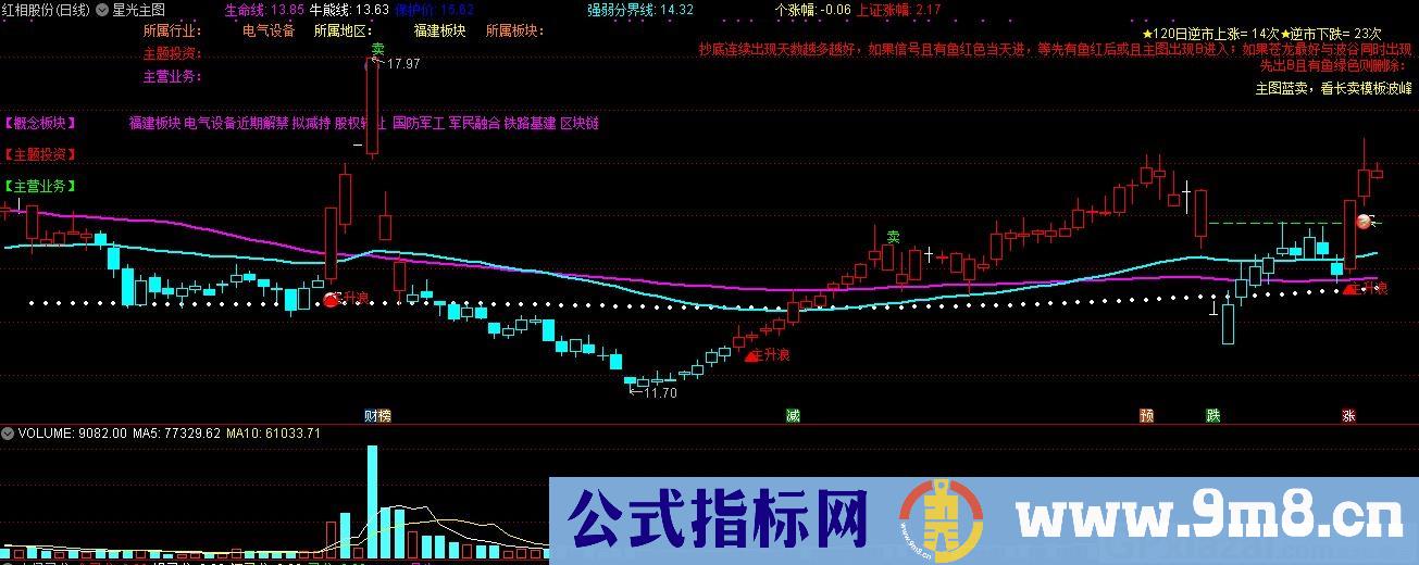 星光主图 通达信主图指标 九毛八公式指标网