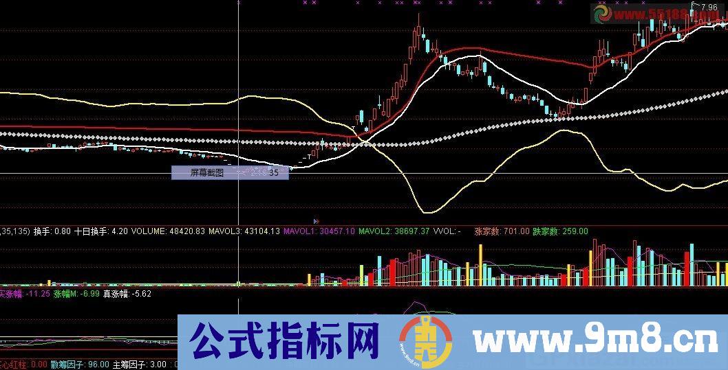四线抓牛 指标很简单 通达信主图指标 九毛八公式指标网 无未来 指标用法