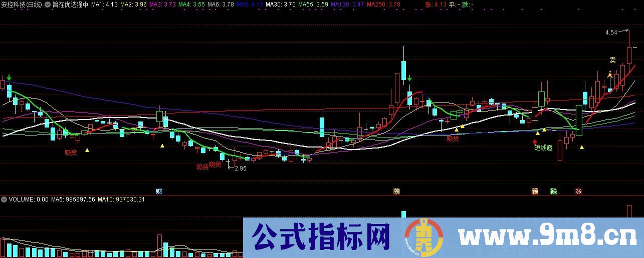 旨在优选强中取 通达信主图指标 九毛八公式指标网