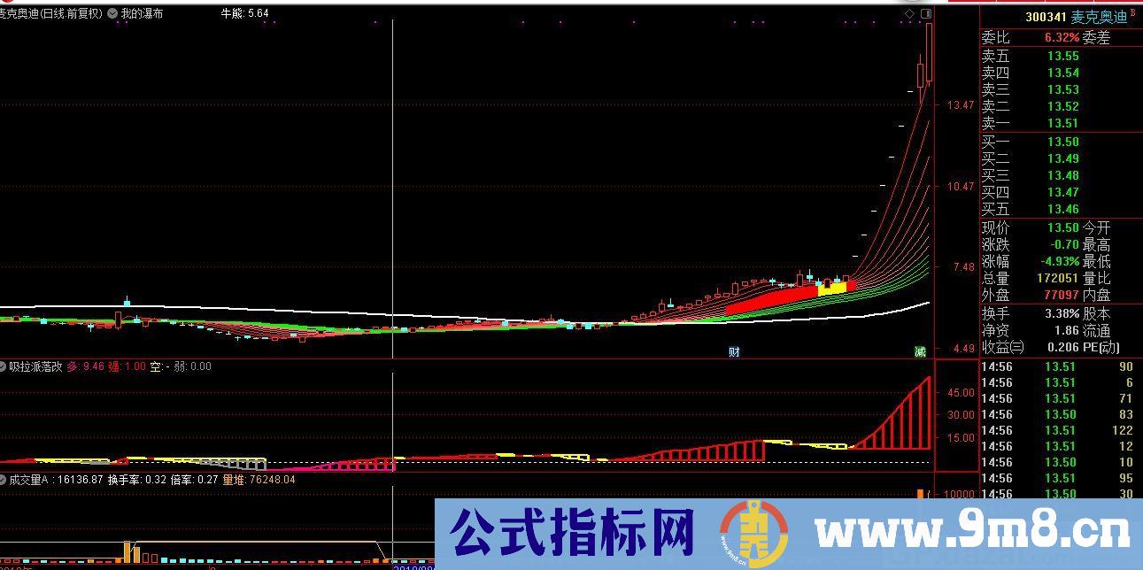 我的瀑布 通达信主图指标 九毛八公式指标网