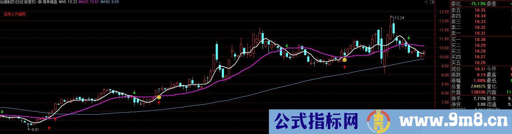 简单操盘 将操盘变得更简单 通达信主图指标 九毛八公式指标网