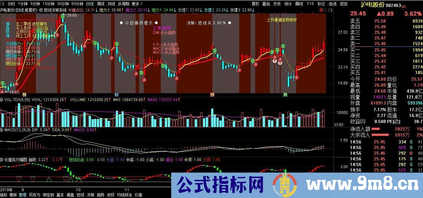 短线决策系统 判断和决策指标 通达信主图指标 九毛八公式指标网