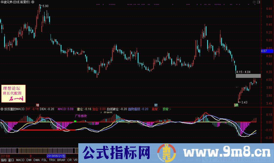 好厉害的MACD 通达信副图指标 九毛八公式指标网