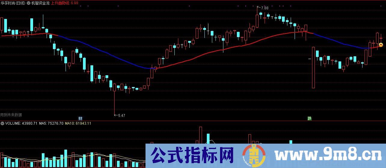 机智资金流 资金流会员专用 主图资金流 V4.2 通达信主图指标 九毛八公式指标网