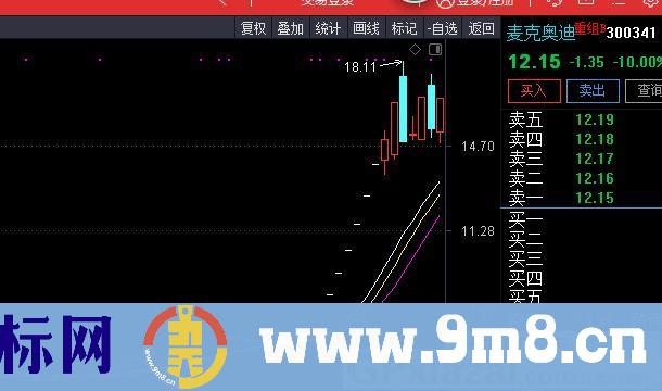 多空线DKX主图 通达信主图指标 九毛八公式指标网