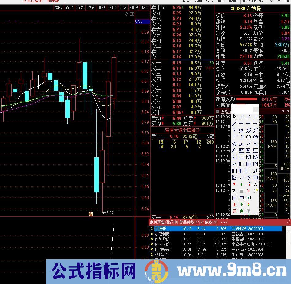 三破起涨 突破起涨 通达信主图/选股指标 九毛八公式指标网