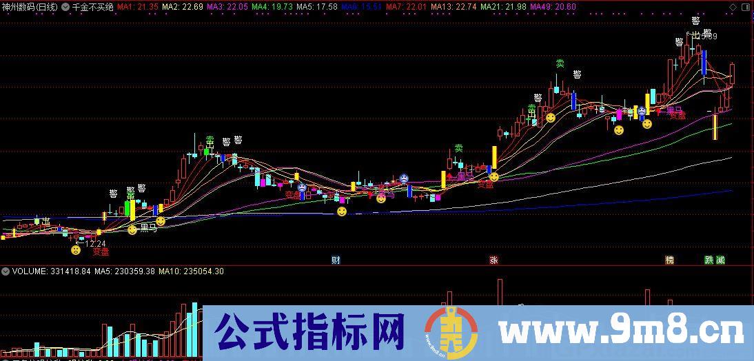 千金不买绝技捉潜力牛 黑马指标 通达信主图指标 九毛八公式指标网 无未来