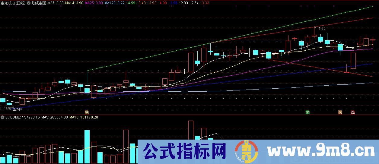 划线主图 通达信主图指标 九毛八公式指标网