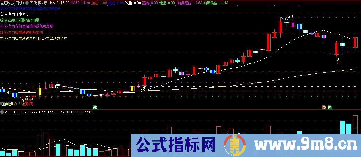 天使眼跟踪 通达信主图指标 九毛八公式指标网