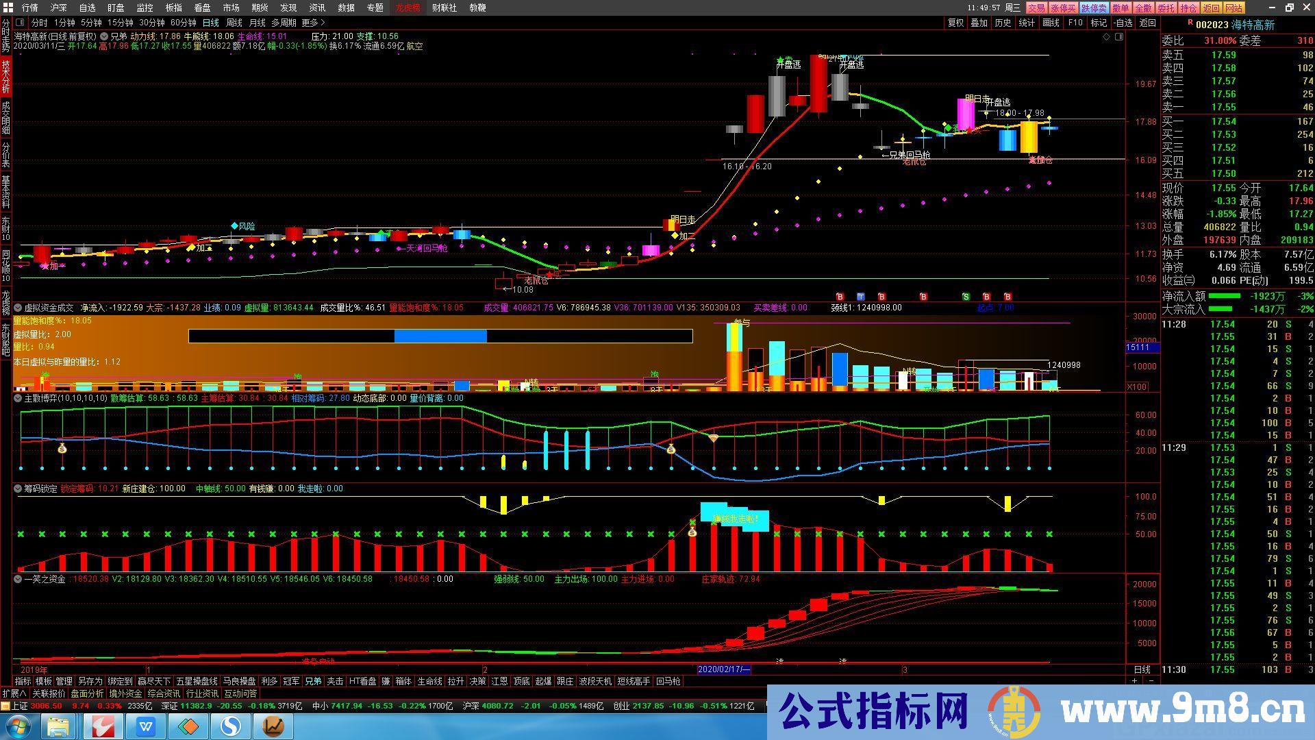 经纬操盘线 通达信主图指标 九毛八公式指标网