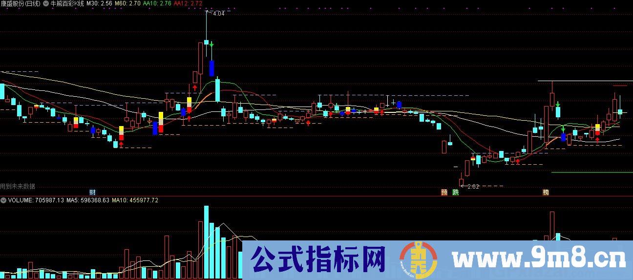 牛熊百彩K线 通达信主图指标 九毛八公式指标网