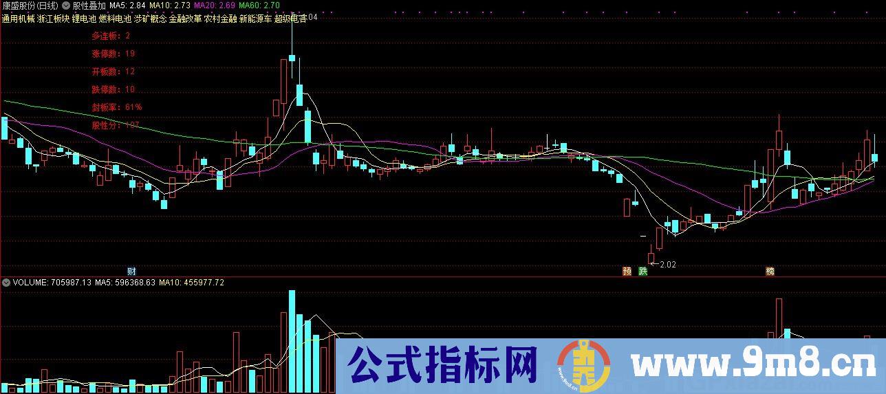 股性叠加 显示股性等各项指标 非常实用的指标 通达信主图指标 九毛八公式指标网