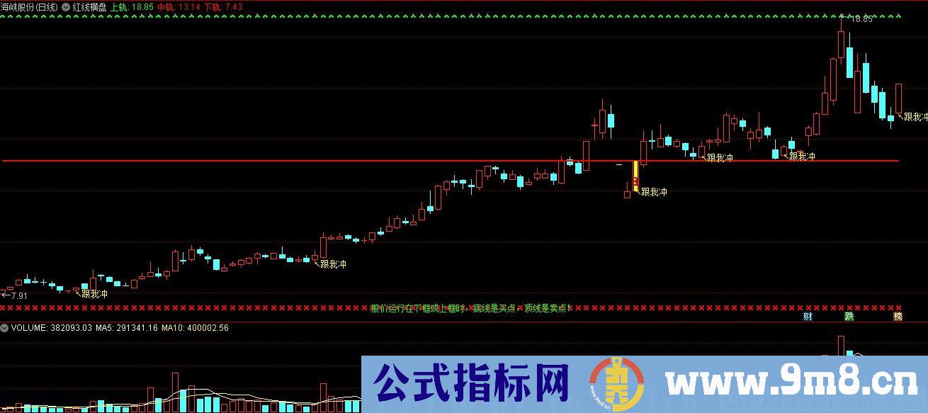 红线横盘 通达信主图指标 九毛八公式指标网