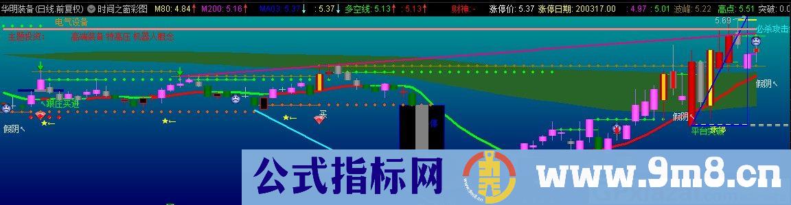 时间之窗彩图 通达信主图指标 九毛八公式指标网
