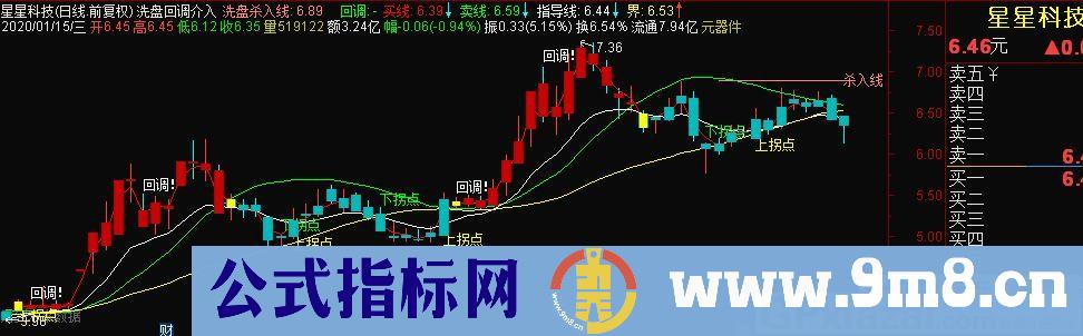 洗盘回调介入 通达信主图指标 九毛八公式指标网