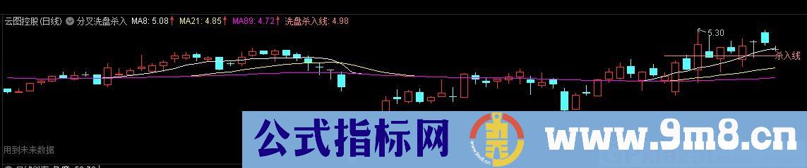 分叉洗盘杀入 单线持股 分叉杀入 通达信主图指标 九毛八公式指标网