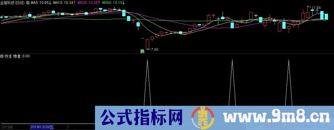 分享一个信号特准的指标 通达信副图/选股指标 九毛八公式指标网